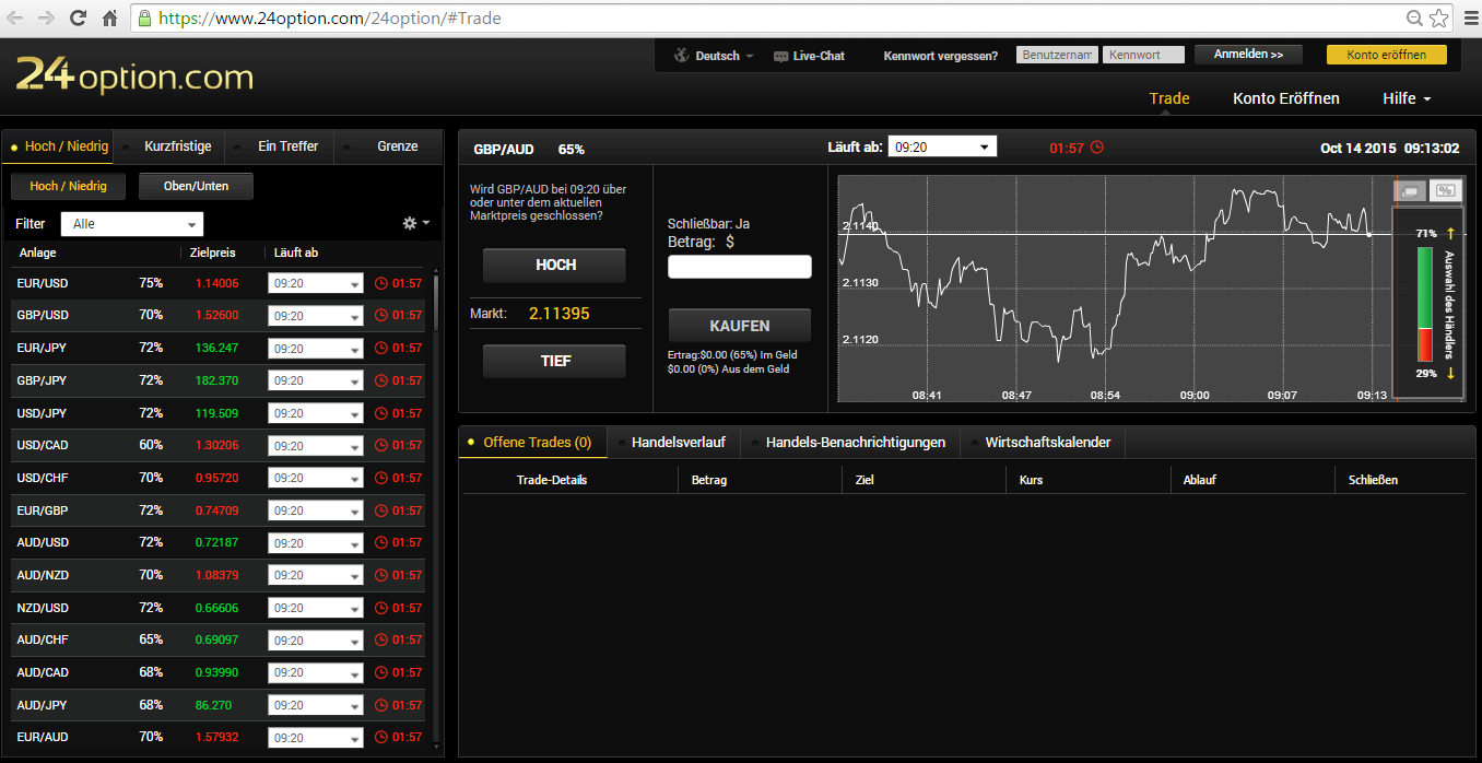 24option bildet auf seiner Handelsplattform die Entscheidung anderer Trader rechts neben dem Chart ab