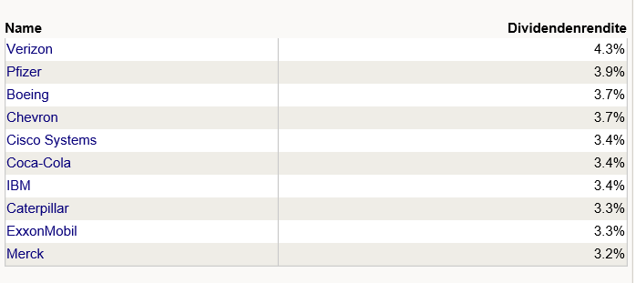 Binäre Optionen Handel